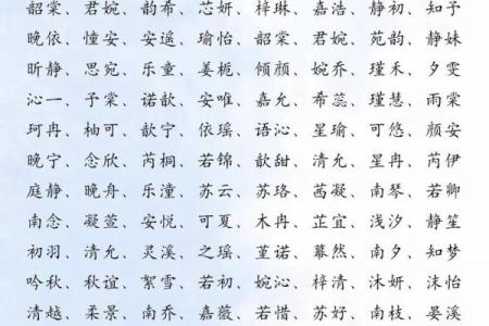 鸡宝宝女孩取名字免费资源大全