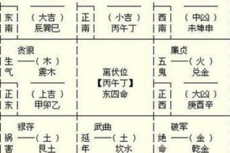 如何通过八字分析公务员的职业运势与发展潜力