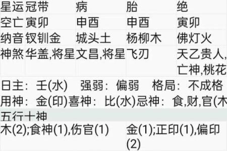 解析女命八字中的天干地支与性格特征