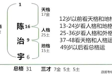 八字改名字的五大要点解析