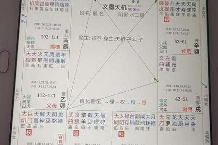 紫微星入命：命运中的重要转折点