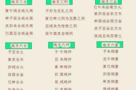 从四柱八字看人生：你的出生时间藏着哪些秘密
