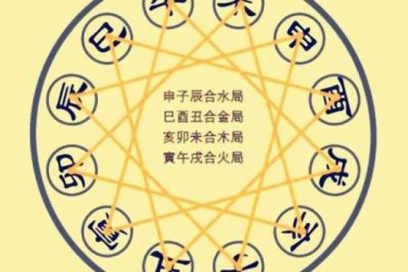 风水学园人物背后的命理玄机