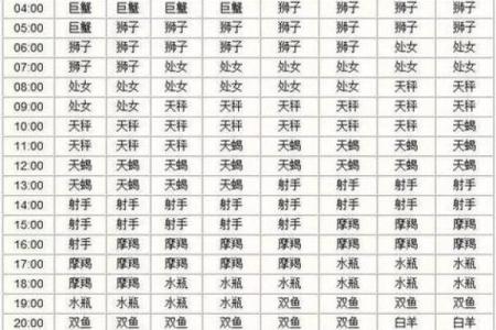 农历出生的人究竟属于哪个星座？