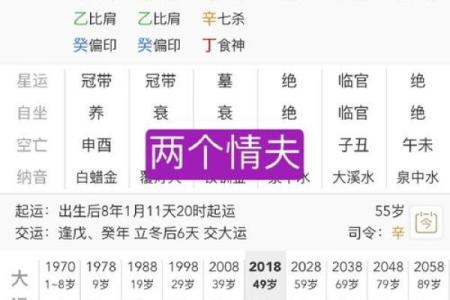 穷人八字命运如何改变？专家告诉你关键转折点