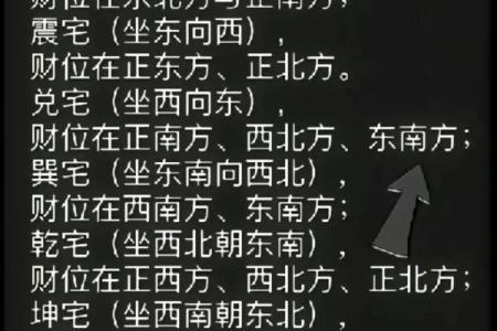 套房风水布局解析：如何找到最佳财位提升运势