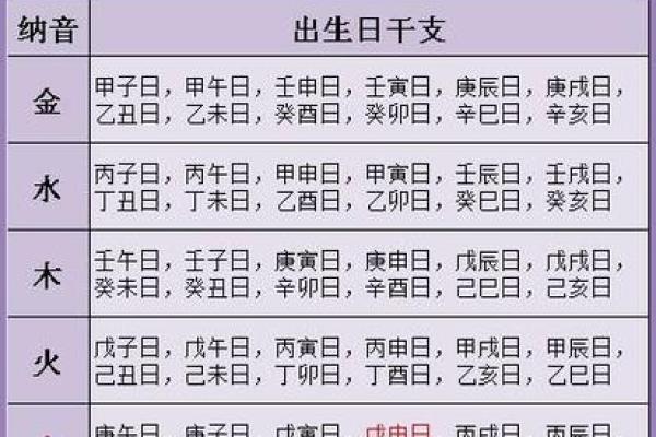 生辰八字缺失的元素,影响你一生的命运走向 生辰八字缺失的元素,影响你一生的命运走向