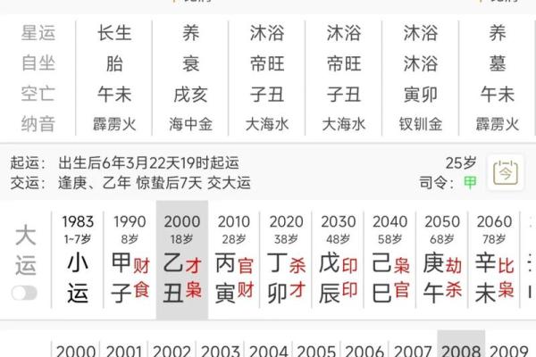阴历生辰八字如何影响婚姻运势?专家解读五大关键因素 阴历生辰八字如何影响婚姻运势?专家解读五大关键因素