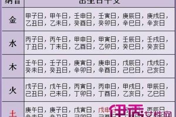 用生辰八字测分数，看看你的学业运势如何