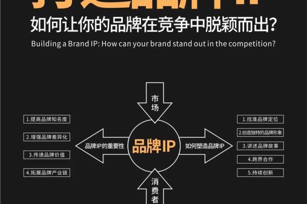 公司名称大全 让你的品牌脱颖而出