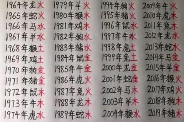 生辰八字测分免费取名,帮你选个好运名字 生辰八字测分免费取名,帮你选个好运名字