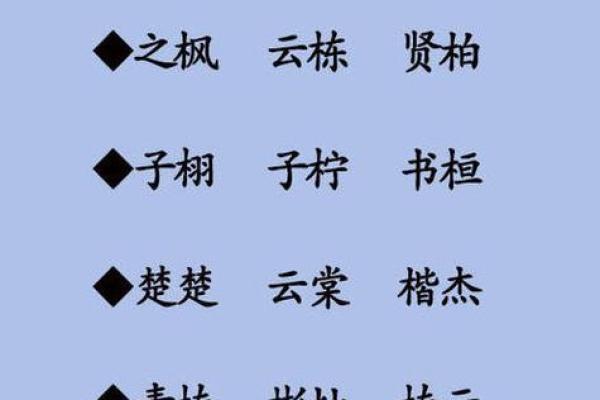 起名字时，哪些字更适合宝宝的成长与发展