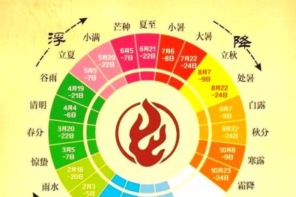 一图看懂农历阳历,节日与假期安排不漏掉 一图看懂农历阳历,节日与假期安排不漏掉