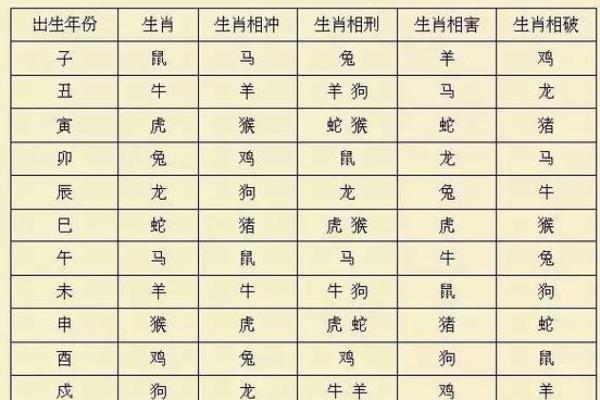 猪宝宝取名技巧及评分标准解析