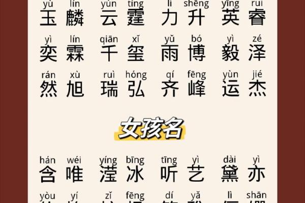 宝宝名字打分工具 免费助力起名过程