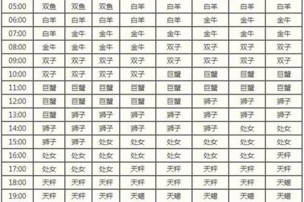 你知道农历正月初五属于哪个星座吗? 你知道农历正月初五属于哪个星座吗?