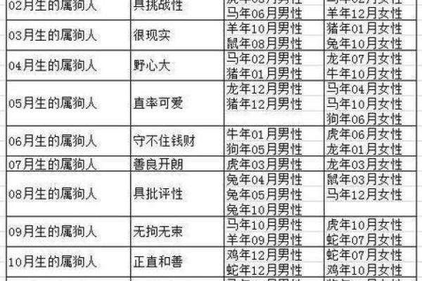 属狗人运程逐月分析 属狗人运程逐月分析