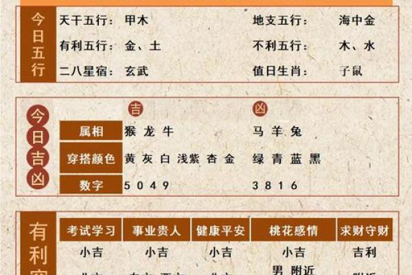 老黄历万年历双剑合璧,揭秘每日运势黄金指南 老黄历万年历双剑合璧,揭秘每日运势黄金指南