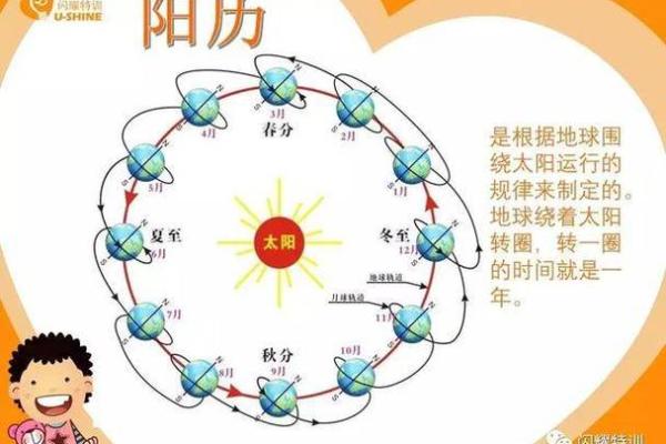 快速查找农历与阳历的完美对照表 快速查找农历与阳历的完美对照表