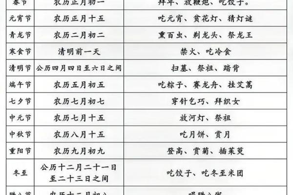 农历:你不知道的节庆传统与习俗 农历:你不知道的节庆传统与习俗