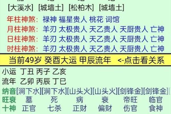 免费八字流年分析,预测你未来一年的运势! 免费八字流年分析,预测你未来一年的运势!