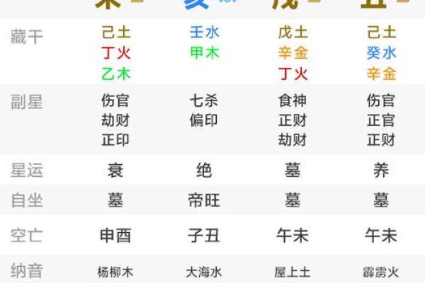 二婚八字命理解析,如何通过命理改善婚姻运势 二婚八字命理解析,如何通过命理改善婚姻运势