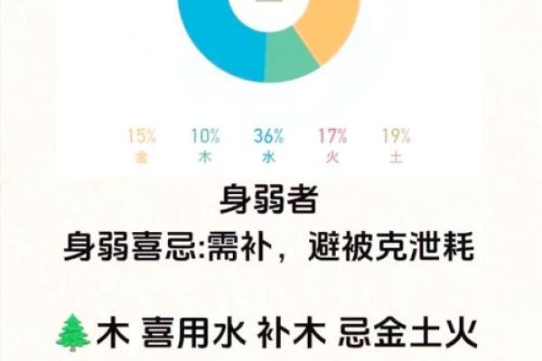 万年历五行喜忌大揭秘,教你轻松掌控运势 万年历五行喜忌大揭秘,教你轻松掌控运势