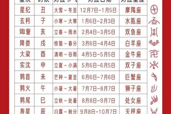 星座命名大不同 每个星座的专属名字都代表着什么