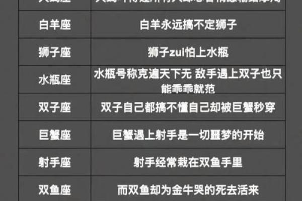 星座命名大不同 每个星座的专属名字都代表着什么