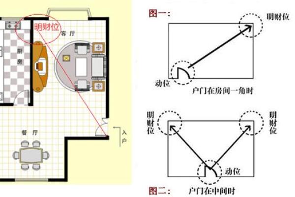 楼楼靠风水原理及其在家居中的应用 楼楼靠风水原理及其在家居中的应用