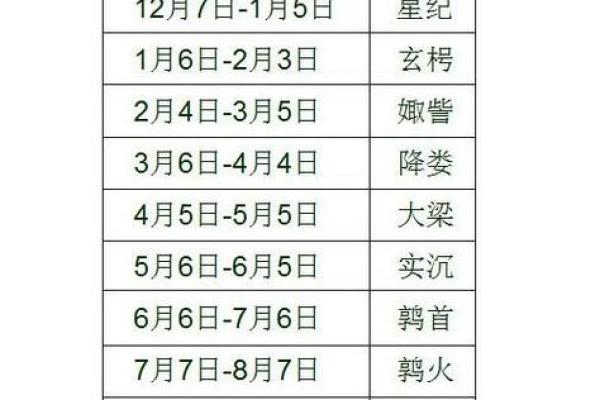 揭秘农历五月初二出生的星座特征! 揭秘农历五月初二出生的星座特征!