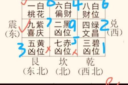 正门风水布局与财富运势的关系
