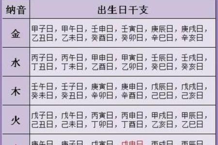 生辰八字缺失的元素，影响你一生的命运走向