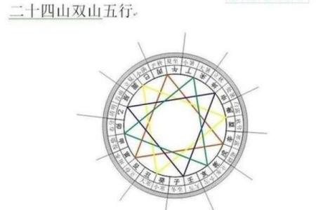 揭示三合风水理论对家居布局的影响