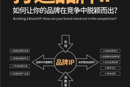 公司名称大全 让你的品牌脱颖而出