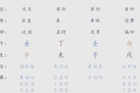 如何快速掌握八字解读技巧，洞察未来运势