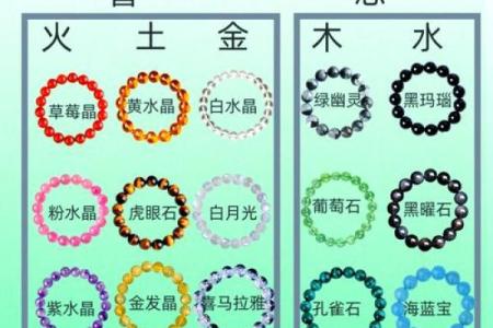五行属性的深度解析：如何运用五行提升个人运势