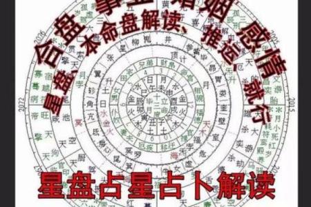 想知道未来吗？生辰八字算命为你解答