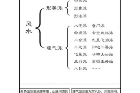 解读香港风水流派的差异与实际应用