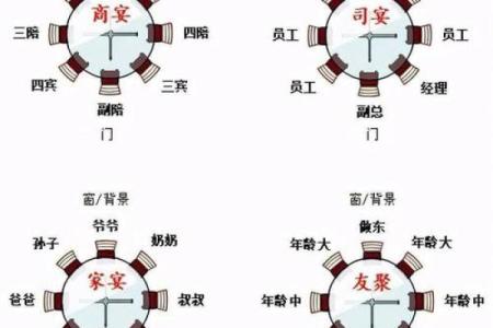 财务办公室风水座位图的最佳布局与布局建议
