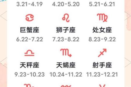 你知道农历正月初五属于哪个星座吗？