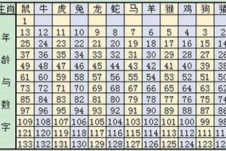 2003年万年历：揭秘年度运势大揭秘