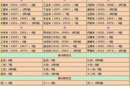 想知道自己未来如何？免费八字称骨算命给你答案