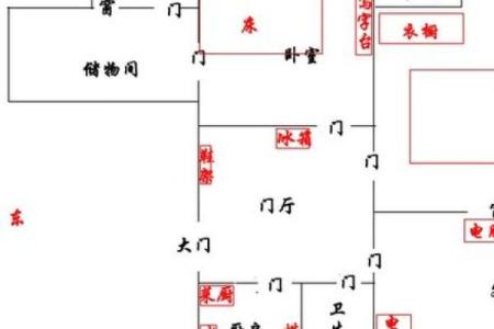 住宅风水布局大全：从门口到卧室的巧妙设计