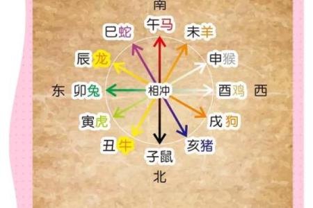 八字卯辰带来的财运与爱情，命运究竟如何转变