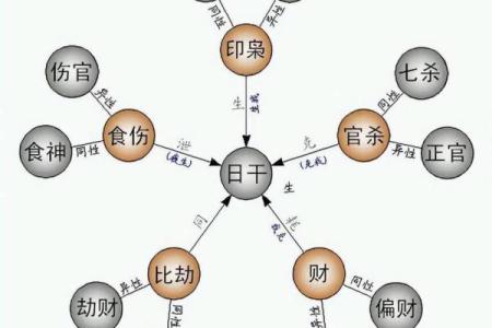 揭秘出生日期与生辰八字的神奇关系，如何影响你的命运走向？