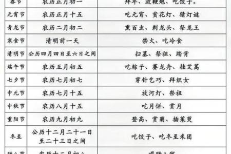 农历：你不知道的节庆传统与习俗