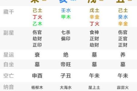 二婚八字命理解析，如何通过命理改善婚姻运势