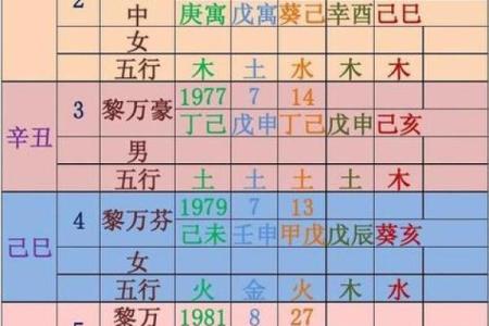 八字没有比劫，人生运势如何变化？
