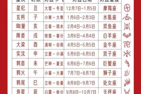 星座命名大不同 每个星座的专属名字都代表着什么